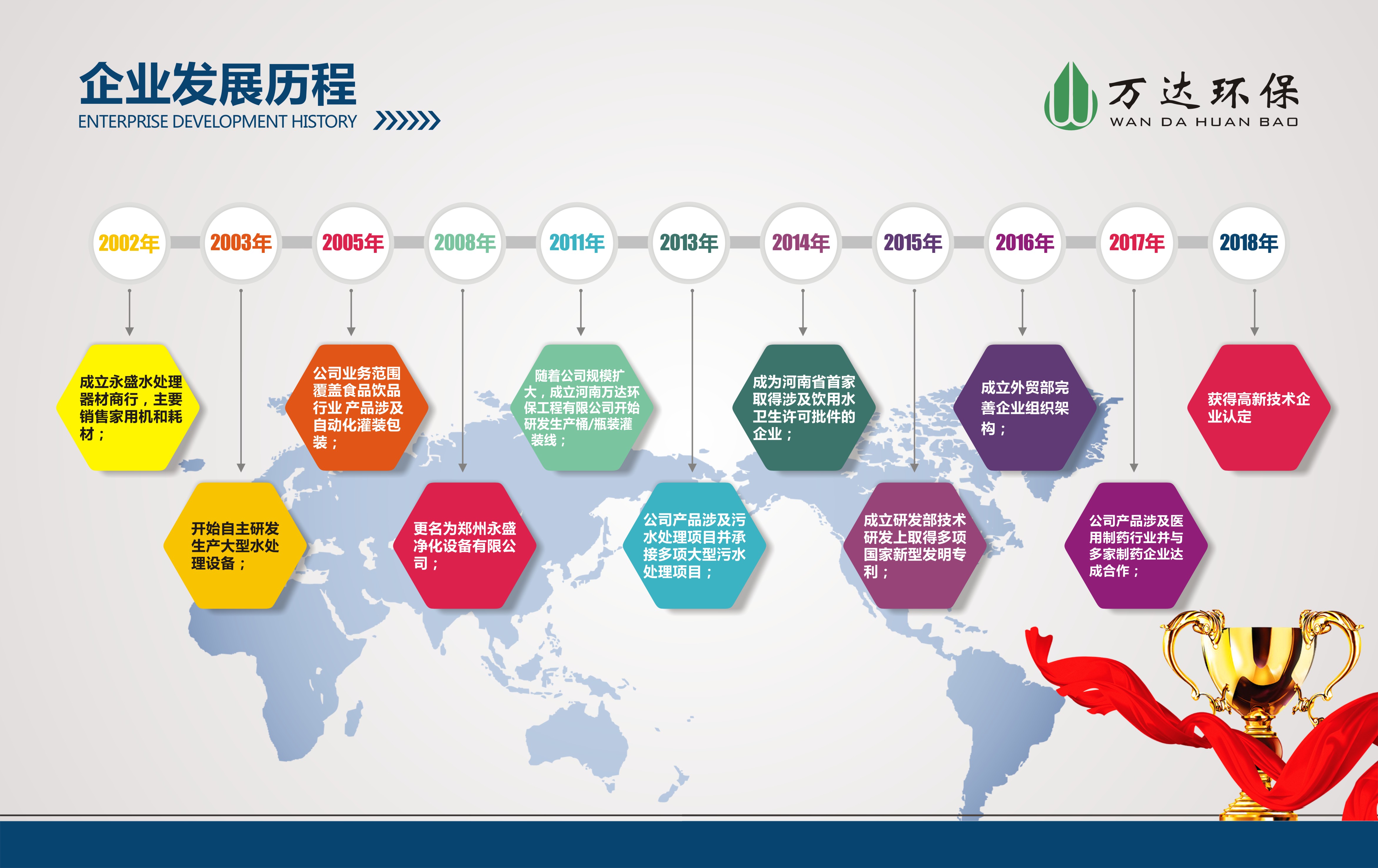 鄭州瓶裝礦泉水設(shè)備廠家河南萬達(dá)