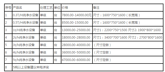 大中型純凈水設(shè)備價(jià)格一般需要多少錢(qián)？